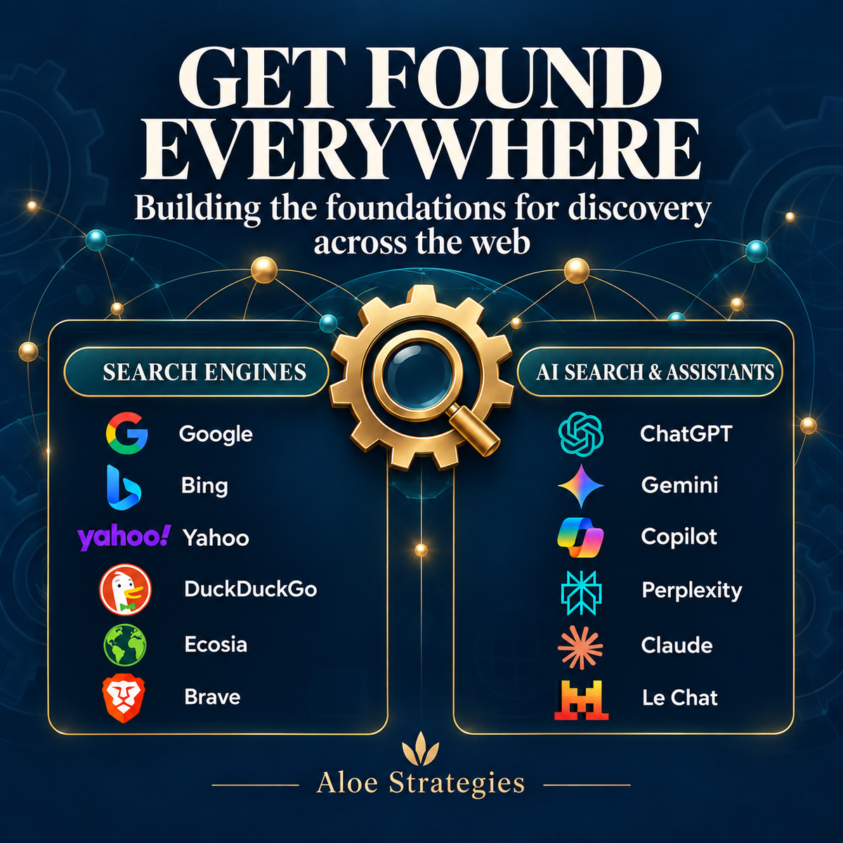 Get Found Everywhere: building the foundations for discovery across search engines and AI assistants